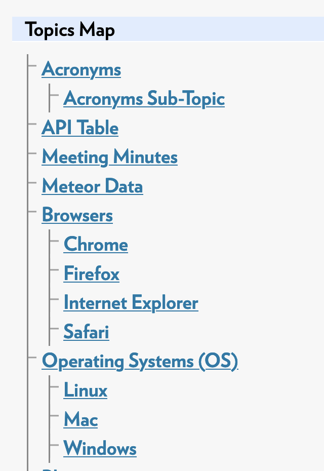 Topic map showing a tree of a KB live site's topics and subtopics